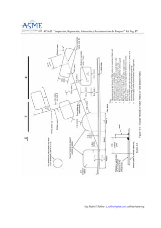 API 653 “Inspección, Reparación, Alteración y Reconstrucción de Tanques” R6 Pag. 5577
Ing. Rubén E Rollino ; r_rollino@yahoo.com ; rollinor@asme-org
 