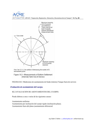 API 653 “Inspección, Reparación, Alteración y Reconstrucción de Tanques” R6 Pag. 8822
Ing. Rubén E Rollino ; r_rollino@yahoo.com ; rollinor@asme-org
FIGURA B-2: Mediciones de asentamiento de fondo (interno) Tanque fuera de servicio
EEvvaalluuaacciióónn ddee aasseennttaammiieennttoo ddeell ccuueerrppoo..
B2.2 EVALUACION DE ASENTAMIENTOS DEL CUERPO.
Puede deberse a una o varias de las siguientes causas:
Asentamiento uniforme.
Asentamiento por inclinación del cuerpo rígido (inclinación plana).
Asentamiento fuera del plano (asentamiento diferencial
 