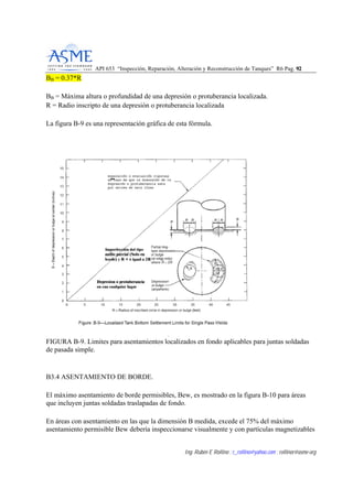 API 653 “Inspección, Reparación, Alteración y Reconstrucción de Tanques” R6 Pag. 9922
Ing. Rubén E Rollino ; r_rollino@yahoo.com ; rollinor@asme-org
BB = 0.37*R
BB = Máxima altura o profundidad de una depresión o protuberancia localizada.
R = Radio inscripto de una depresión o protuberancia localizada
La figura B-9 es una representación gráfica de esta fórmula.
FIGURA B-9. Limites para asentamientos localizados en fondo aplicables para juntas soldadas
de pasada simple.
B3.4 ASENTAMIENTO DE BORDE.
El máximo asentamiento de borde permisibles, Bew, es mostrado en la figura B-10 para áreas
que incluyen juntas soldadas traslapadas de fondo.
En áreas con asentamiento en las que la dimensión B medida, excede el 75% del máximo
asentamiento permisible Bew debería inspeccionarse visualmente y con partículas magnetizables
 