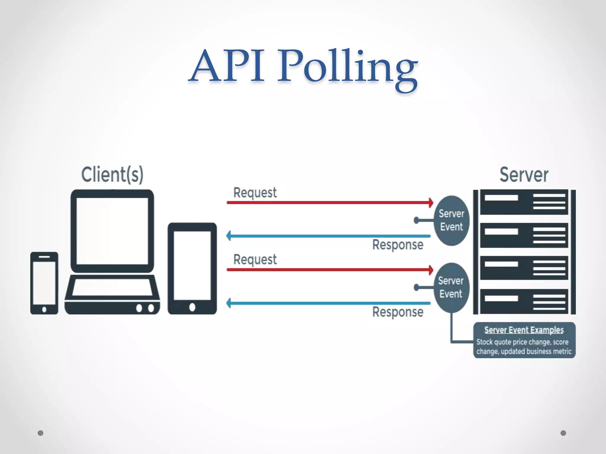 API Polling
 