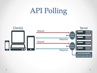 API Polling
 