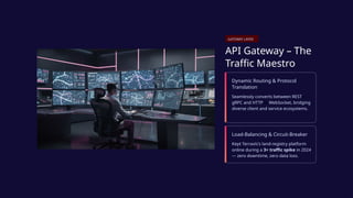 Interact Api Occupancy API-Architecture-and-Communication define how different software ...