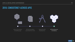 API Best Practices | PDF