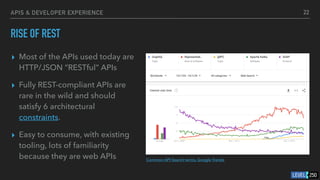 APIS & DEVELOPER EXPERIENCE
RISE OF REST
▸ Most of the APIs used today are
HTTP/JSON “RESTful” APIs
▸ Fully REST-compliant APIs are
rare in the wild and should
satisfy 6 architectural
constraints.
▸ Easy to consume, with existing
tooling, lots of familiarity
because they are web APIs
22
Common API Search terms, Google Trends
 