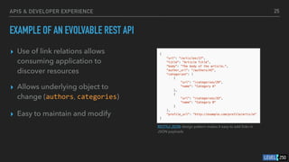 APIS & DEVELOPER EXPERIENCE
EXAMPLE OF AN EVOLVABLE REST API
▸ Use of link relations allows
consuming application to
discover resources
▸ Allows underlying object to
change (authors, categories)
▸ Easy to maintain and modify
25
RESTful JSON design pattern makes it easy to add links in
JSON payloads
 