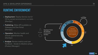 API Best Practices | PDF