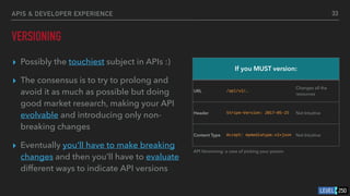 API Best Practices | PDF
