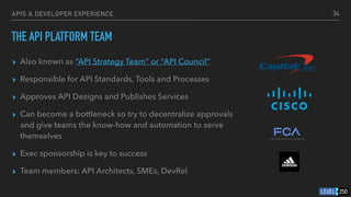 Api Platform Team API Best Practices | PDF