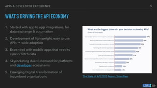 API Best Practices | PDF