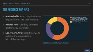 APIS & DEVELOPER EXPERIENCE
THE AUDIENCE FOR APIS
▸ Internal APIs: used only inside an
organization - the vast majority
▸ Partner APIs: used by selected
partners, by invitation
▸ Ecosystem APIs: used by anyone
outside the organization
(tip of the iceberg)
7
2020 State of the API Report, Postman
 