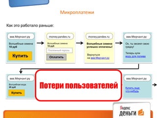 МикроплатежиКак это работает теперь с API:ввв.Мерчант.руmoney.yandex.ruввв.Мерчант.руВолшебные семена10 рубВыдать права на платежидо 10 000 руб в месяцОк, ты зесеял своюгрядку!Теперь купи воду для поливаПлатежный парольКупитьИ получить праваРазрешитьввв.Мерчант.руввв.Мерчант.руввв.Мерчант.руввв.Мерчант.руВолшебная вода20 рубВолшебные удобрения100 рубВолшебный трактор2 000 рубВолшебный пирожок4 999 рубProfit!КупитьКупитьКупитьКупить