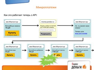 Платежи по расписаниюПользователь: хочу автоматически продлевать подписку на платные услуги