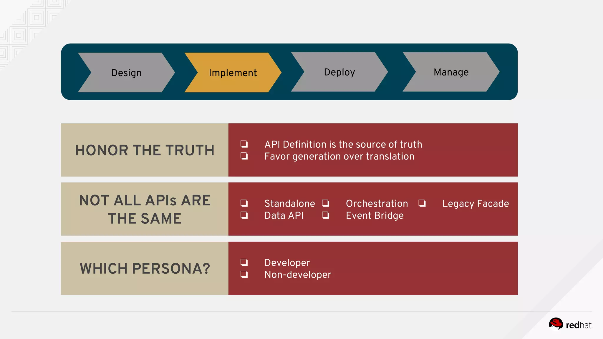 HONOR THE TRUTH
❏ API Definition is the source of truth
❏ Favor generation over translation
WHICH PERSONA?
❏ Developer
❏ Non-developer
NOT ALL APIs ARE
THE SAME
❏ Standalone
❏ Data API
❏ Orchestration
❏ Event Bridge
❏ Legacy Facade
Design Implement Deploy Manage
 