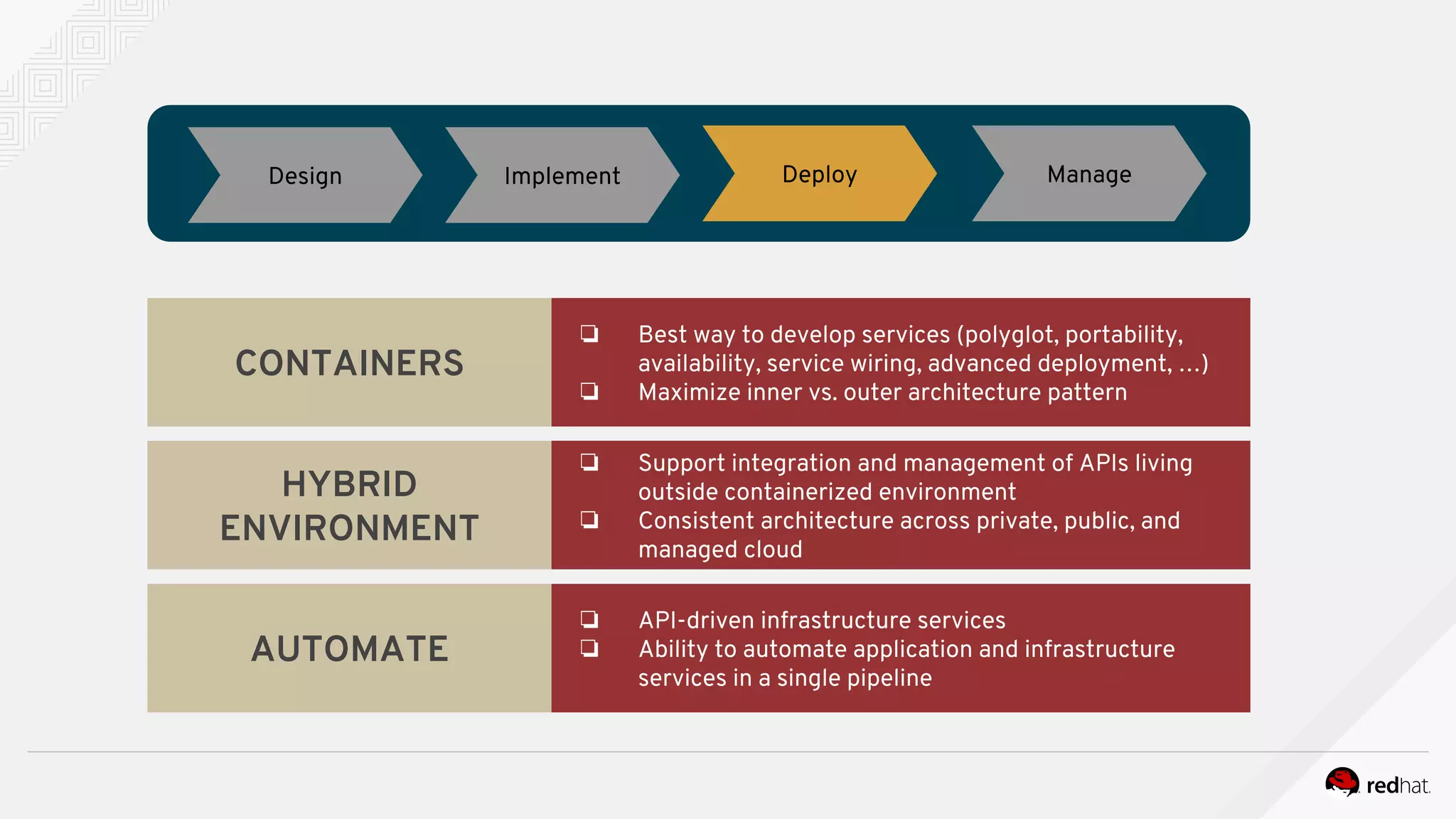 CONTAINERS
❏ Best way to develop services (polyglot, portability,
availability, service wiring, advanced deployment, …)
❏ Maximize inner vs. outer architecture pattern
HYBRID
ENVIRONMENT
❏ Support integration and management of APIs living
outside containerized environment
❏ Consistent architecture across private, public, and
managed cloud
AUTOMATE
❏ API-driven infrastructure services
❏ Ability to automate application and infrastructure
services in a single pipeline
Design Implement Deploy Manage
 