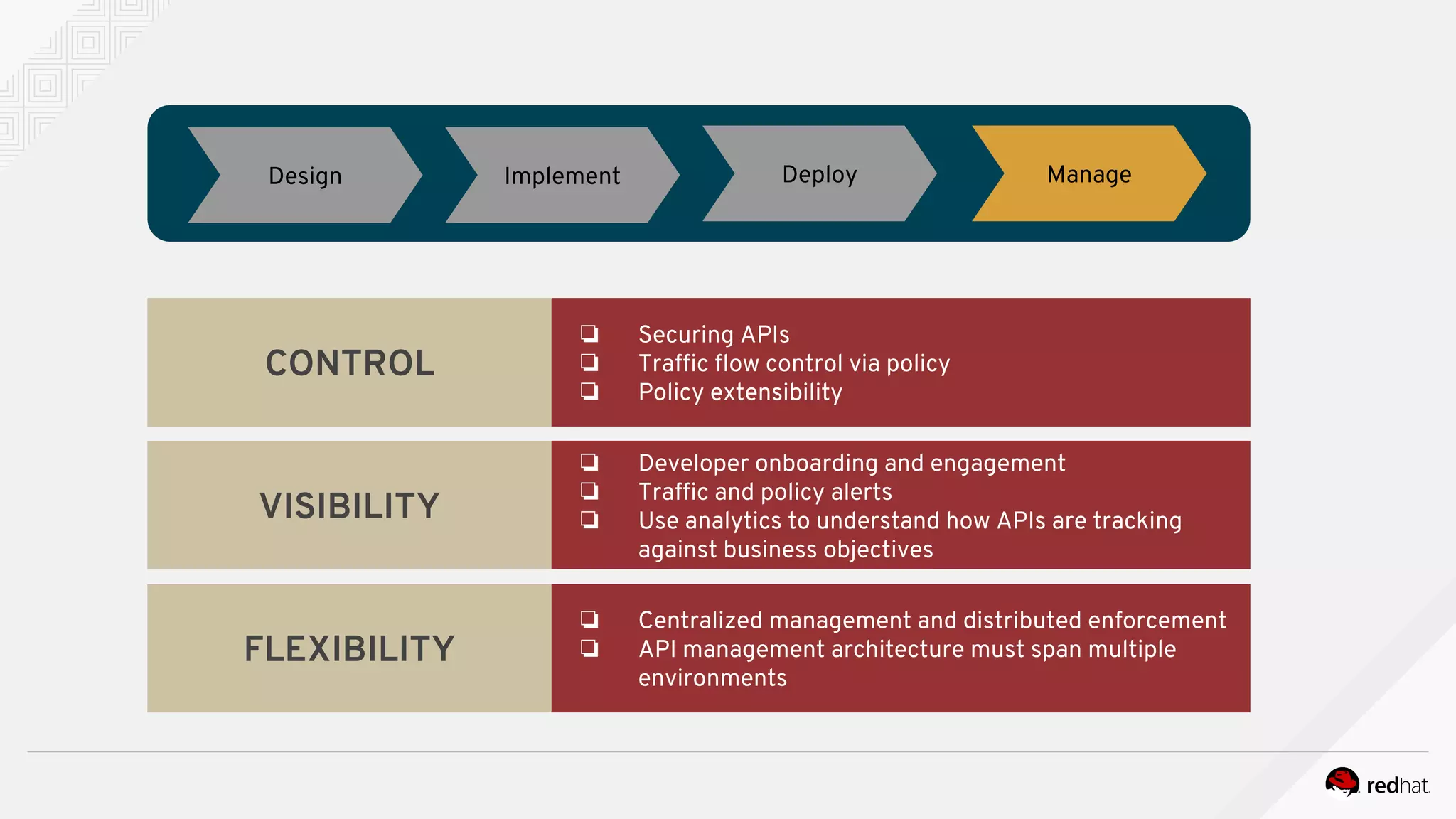 CONTROL
❏ Securing APIs
❏ Traffic flow control via policy
❏ Policy extensibility
VISIBILITY
❏ Developer onboarding and engagement
❏ Traffic and policy alerts
❏ Use analytics to understand how APIs are tracking
against business objectives
FLEXIBILITY
❏ Centralized management and distributed enforcement
❏ API management architecture must span multiple
environments
Design Implement Deploy Manage
 