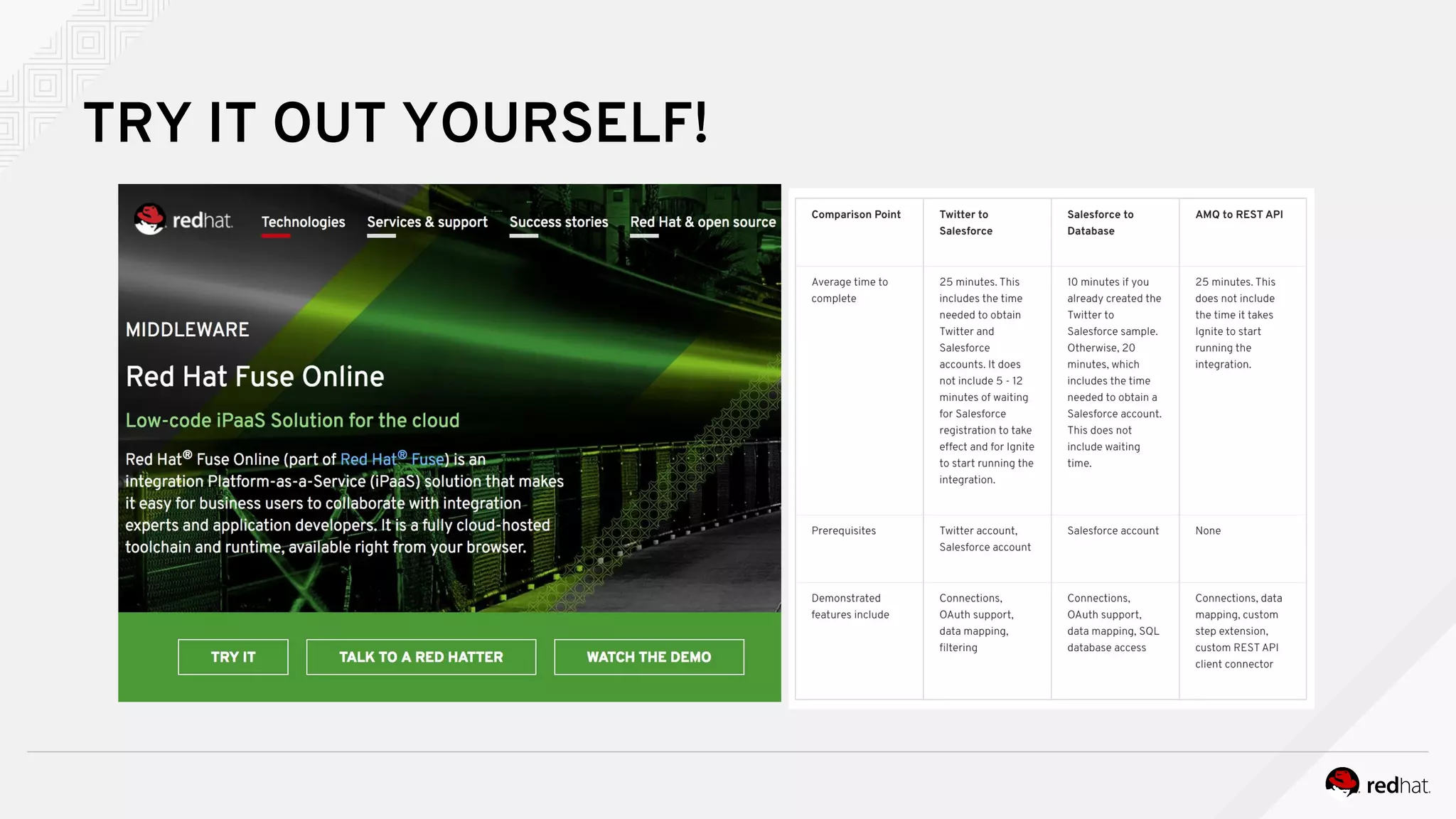 TRY IT OUT YOURSELF!
 