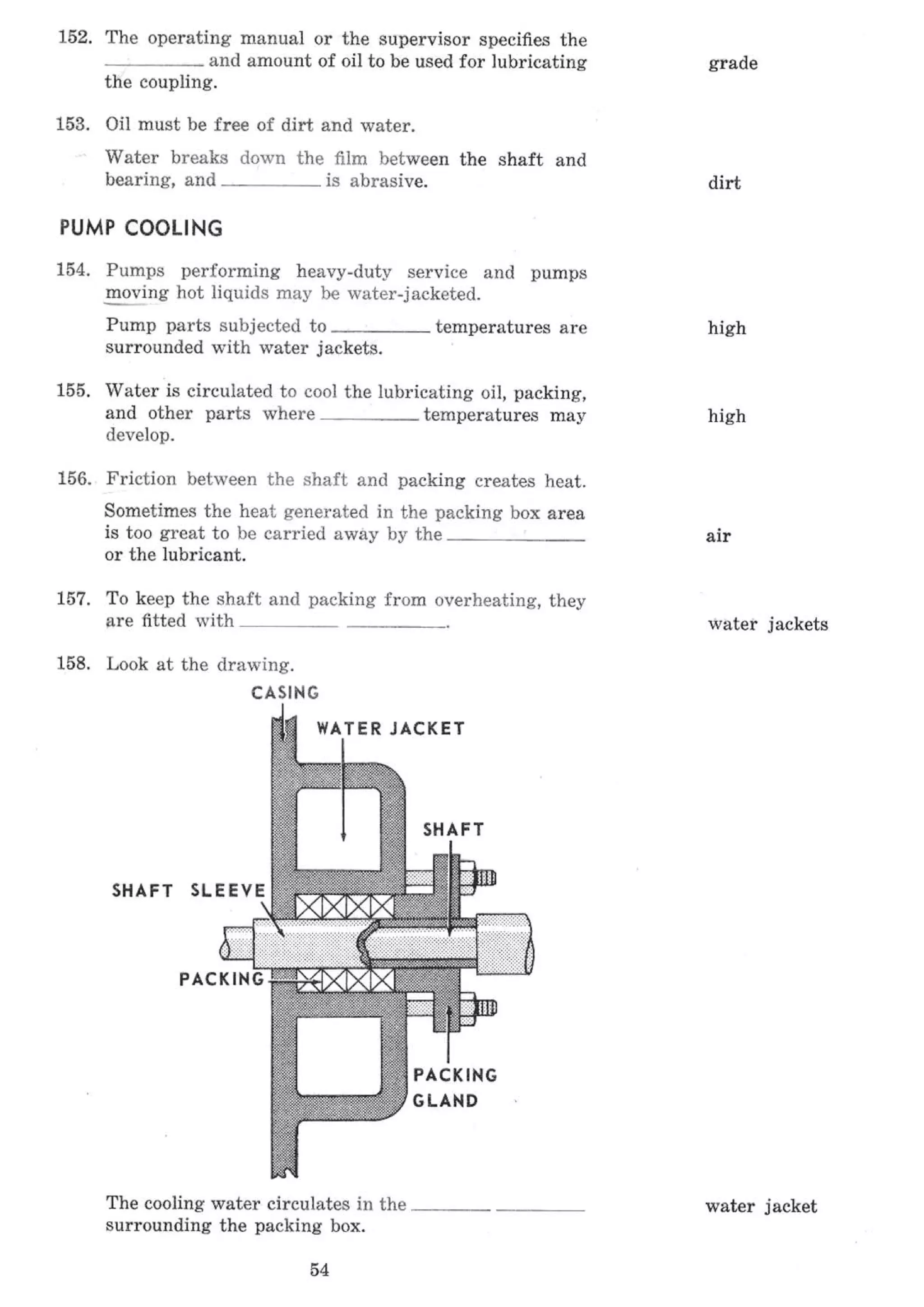 API Centrifugal Pump