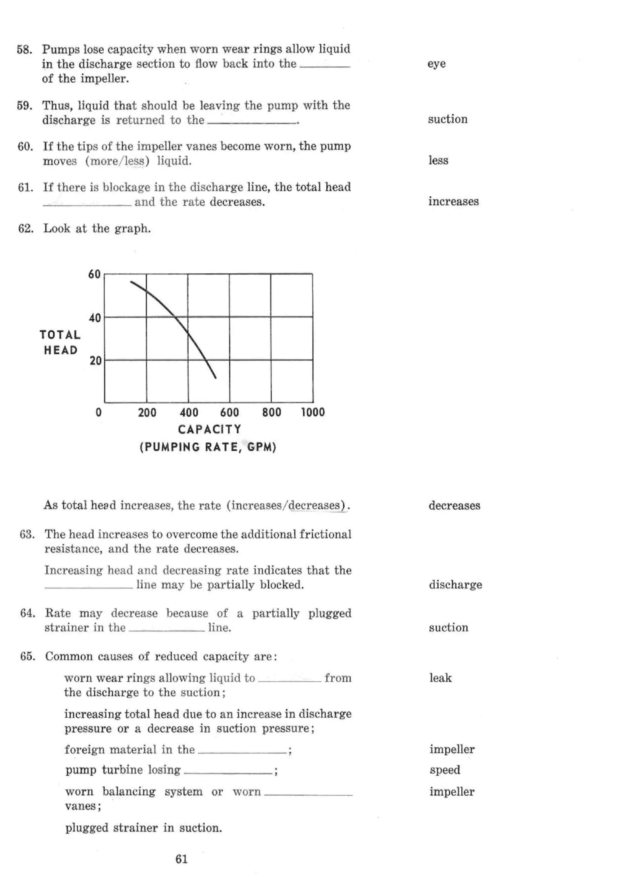 API Centrifugal Pump