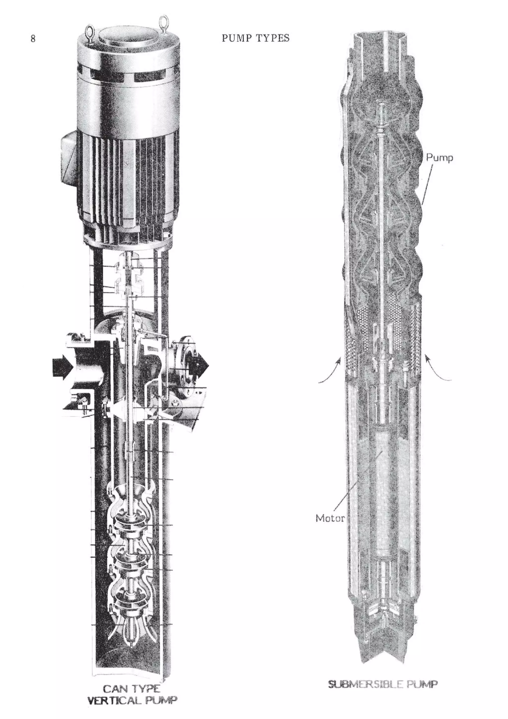 API Centrifugal Pump
