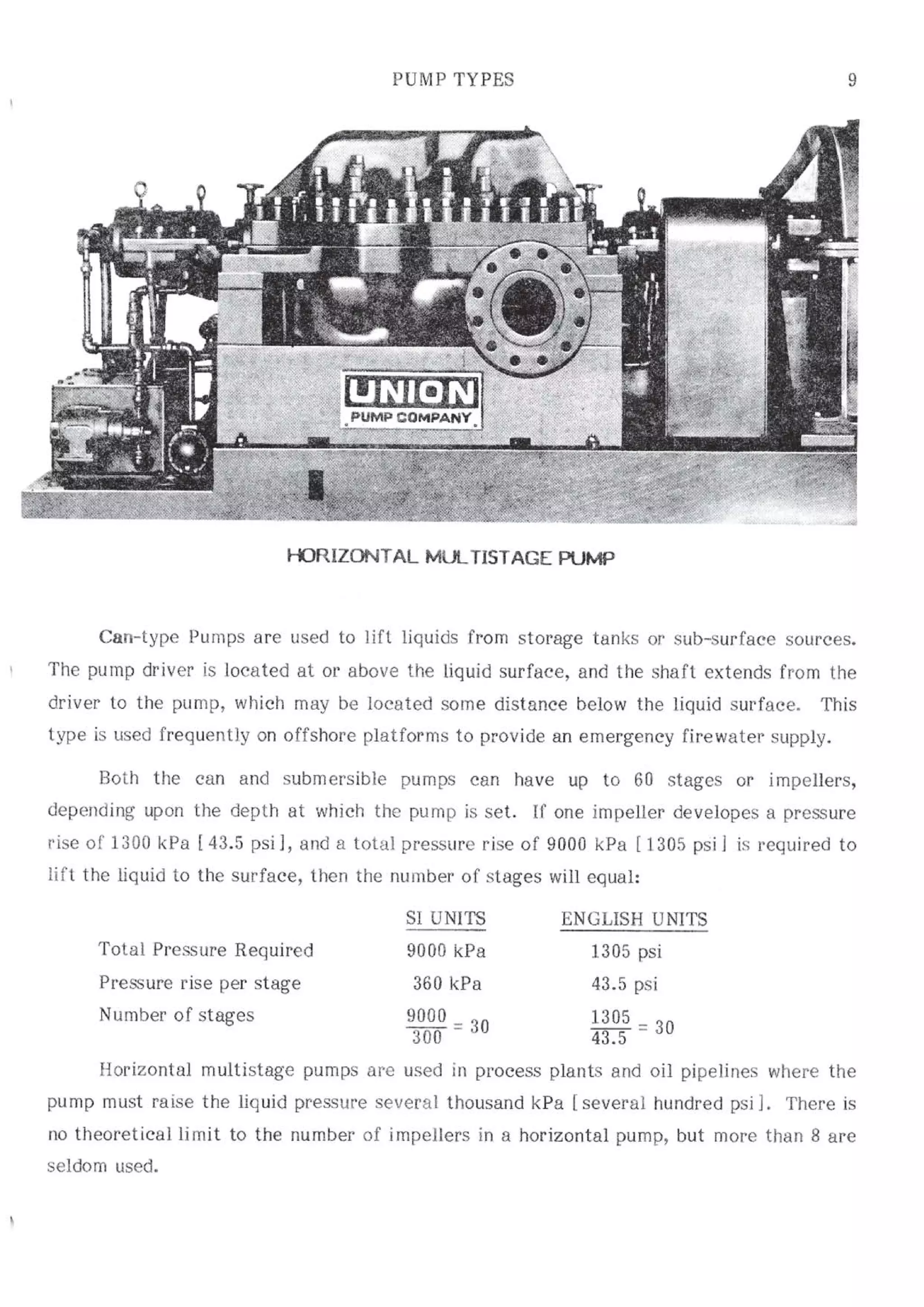 API Centrifugal Pump