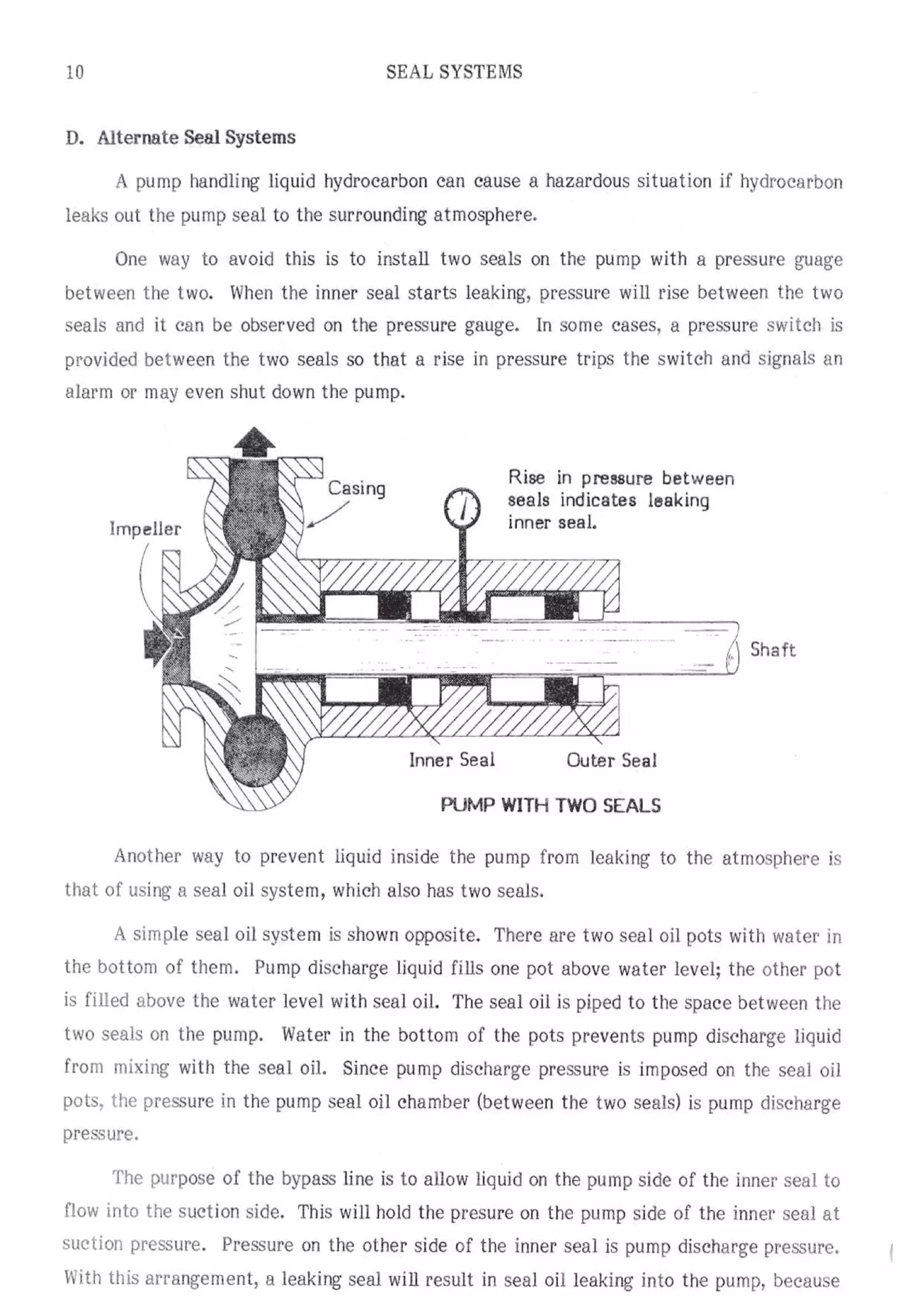 API Centrifugal Pump