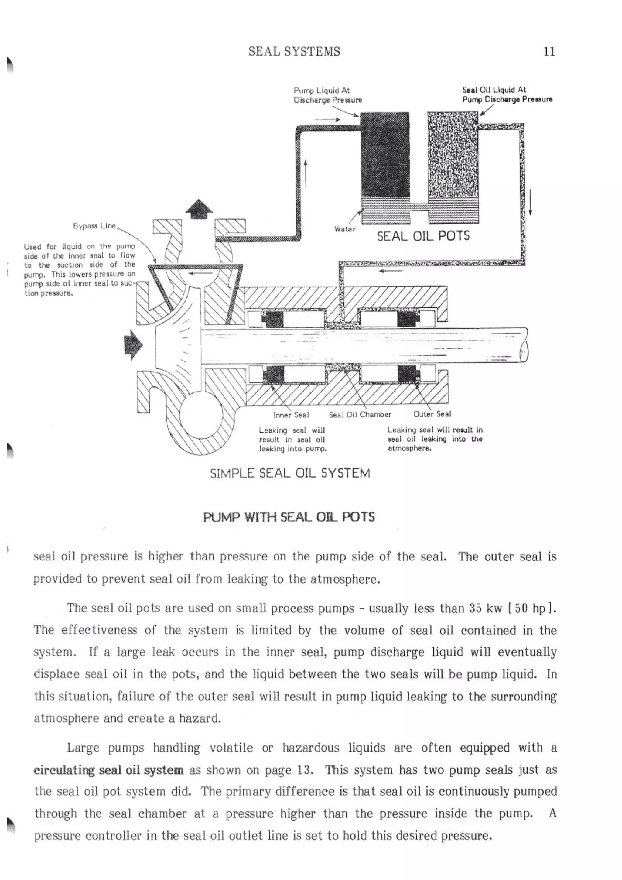 API Centrifugal Pump