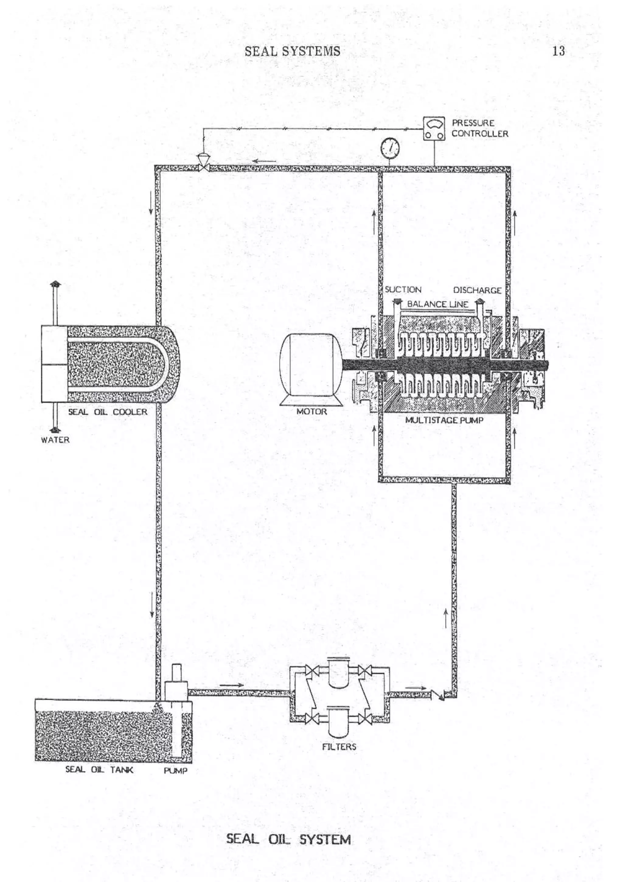 API Centrifugal Pump