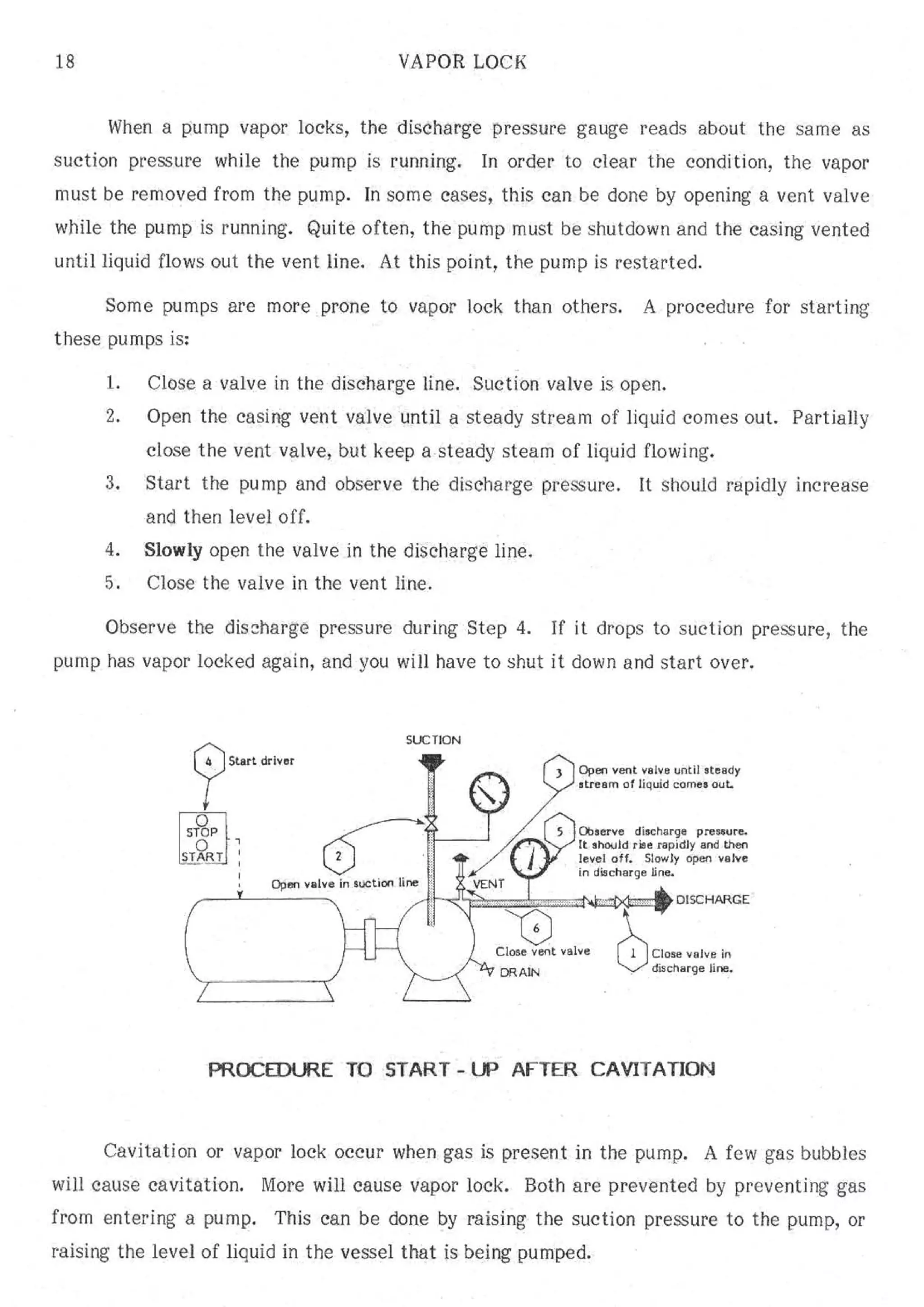 API Centrifugal Pump