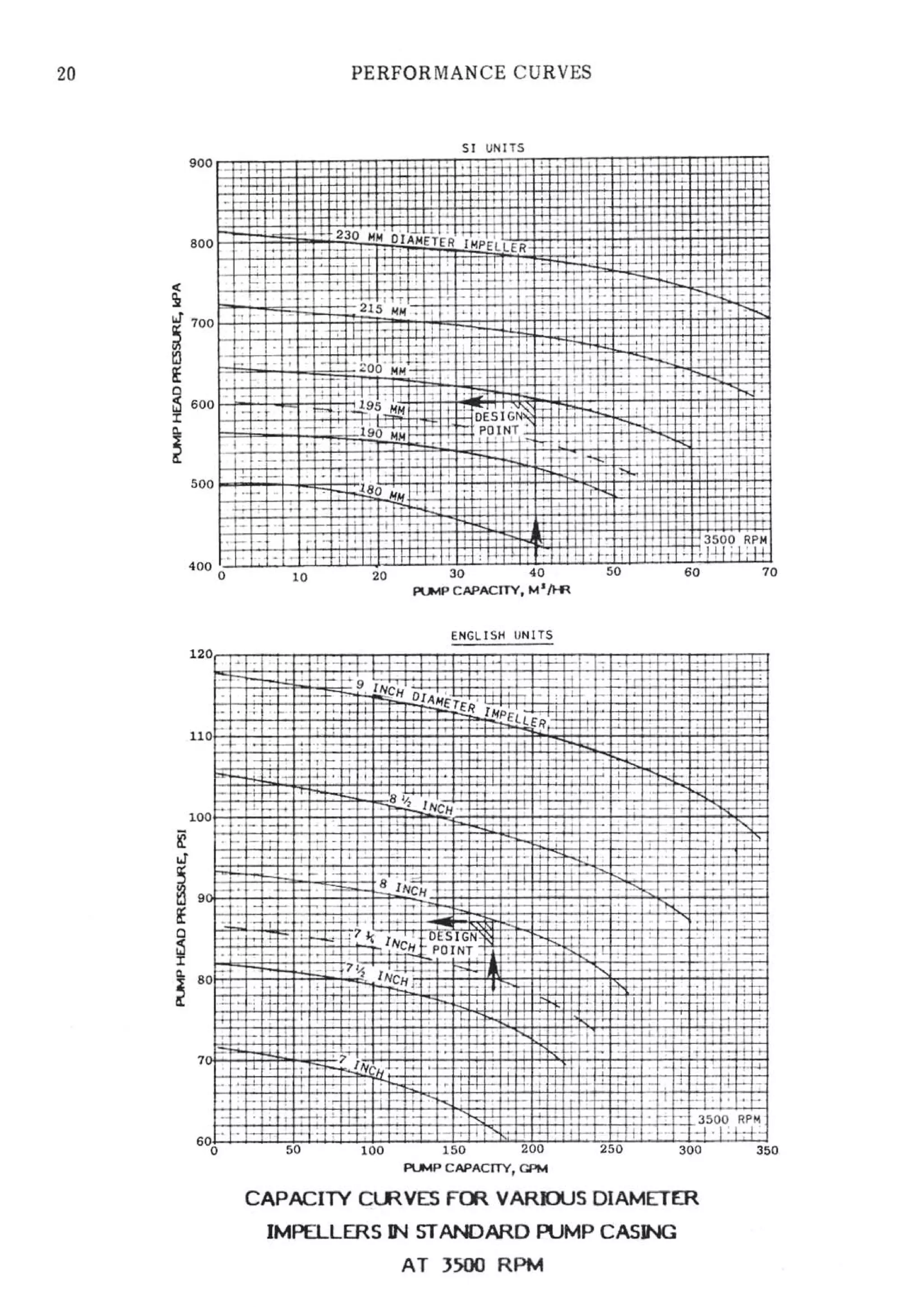 API Centrifugal Pump