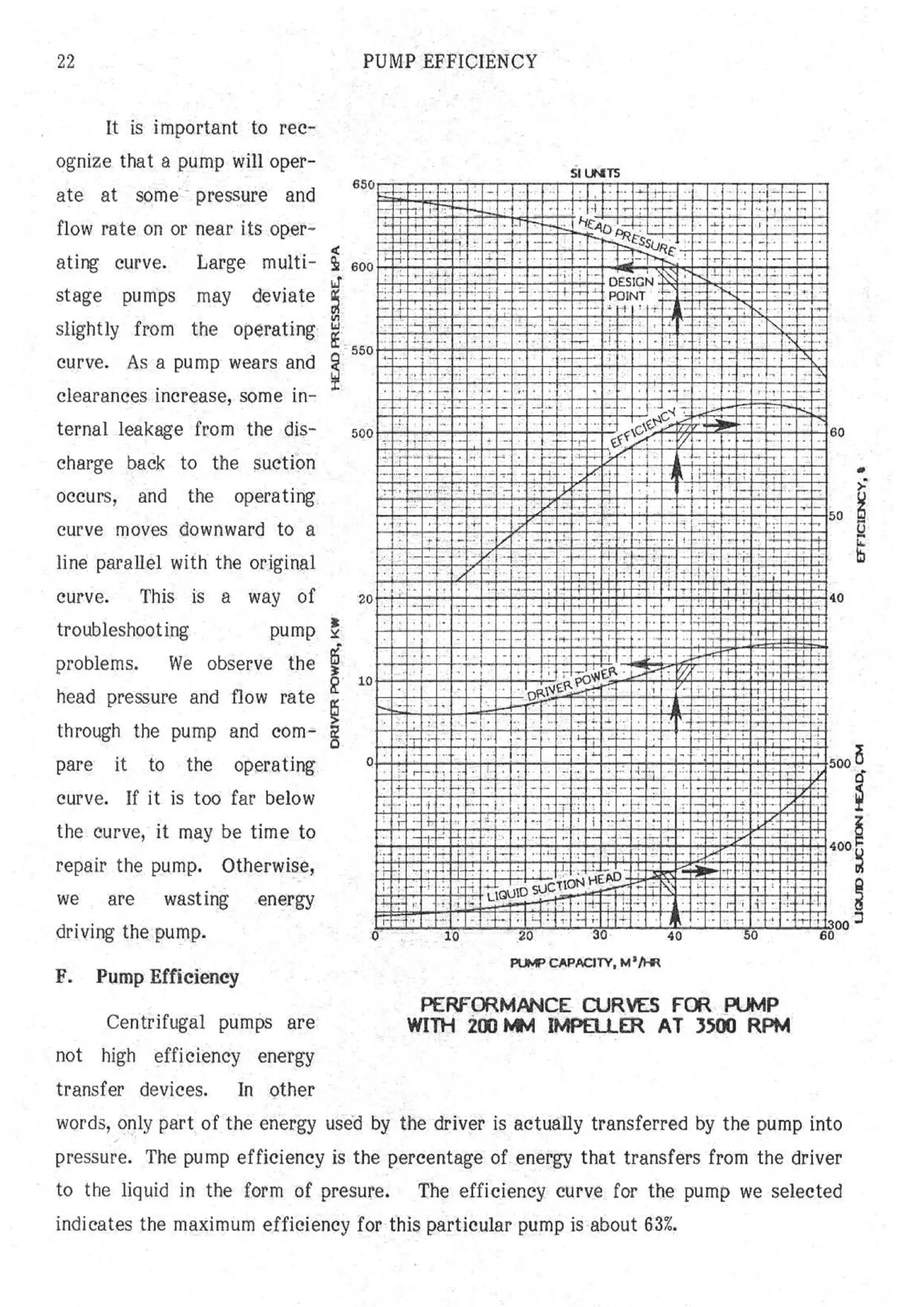 API Centrifugal Pump