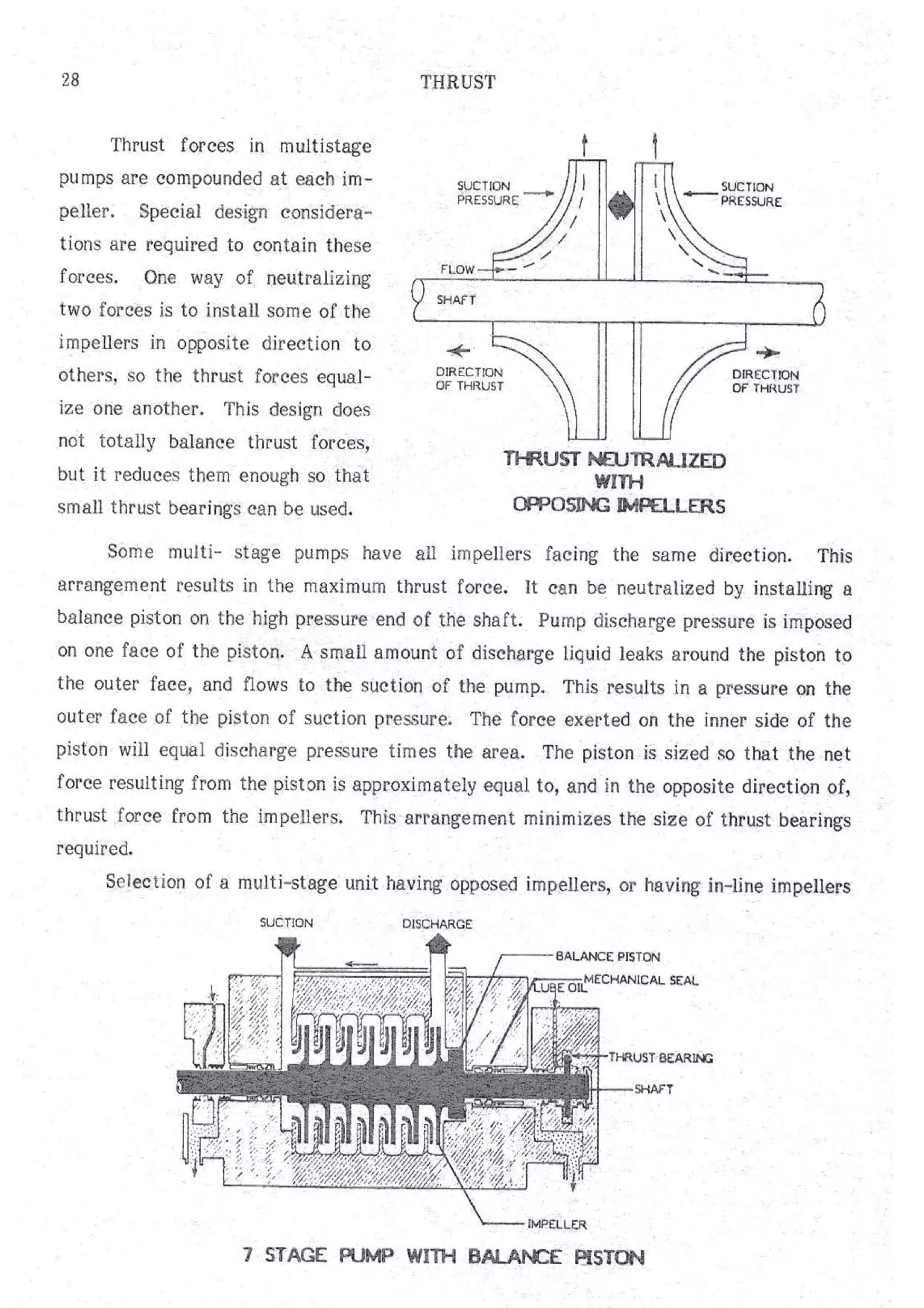 API Centrifugal Pump