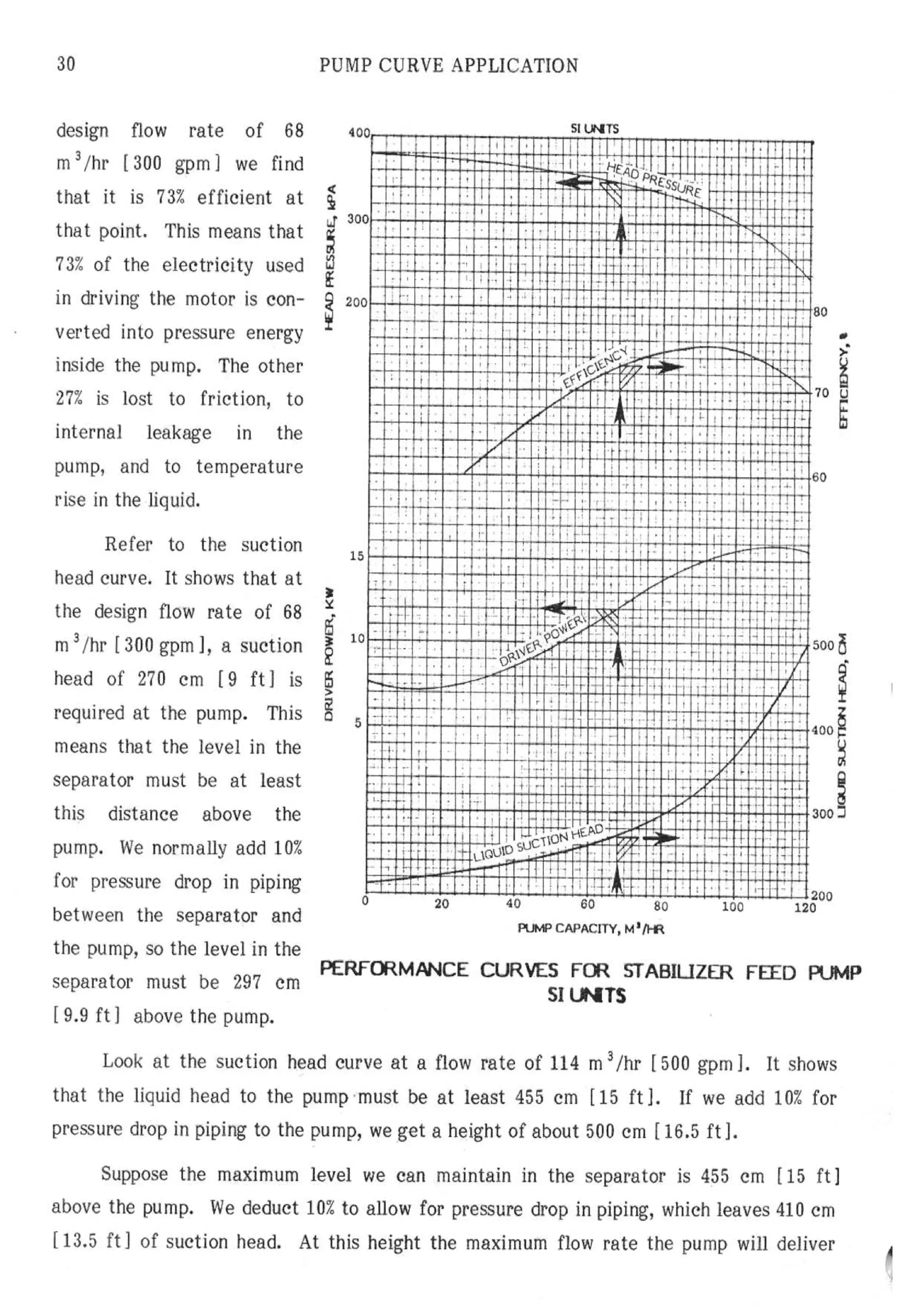 API Centrifugal Pump
