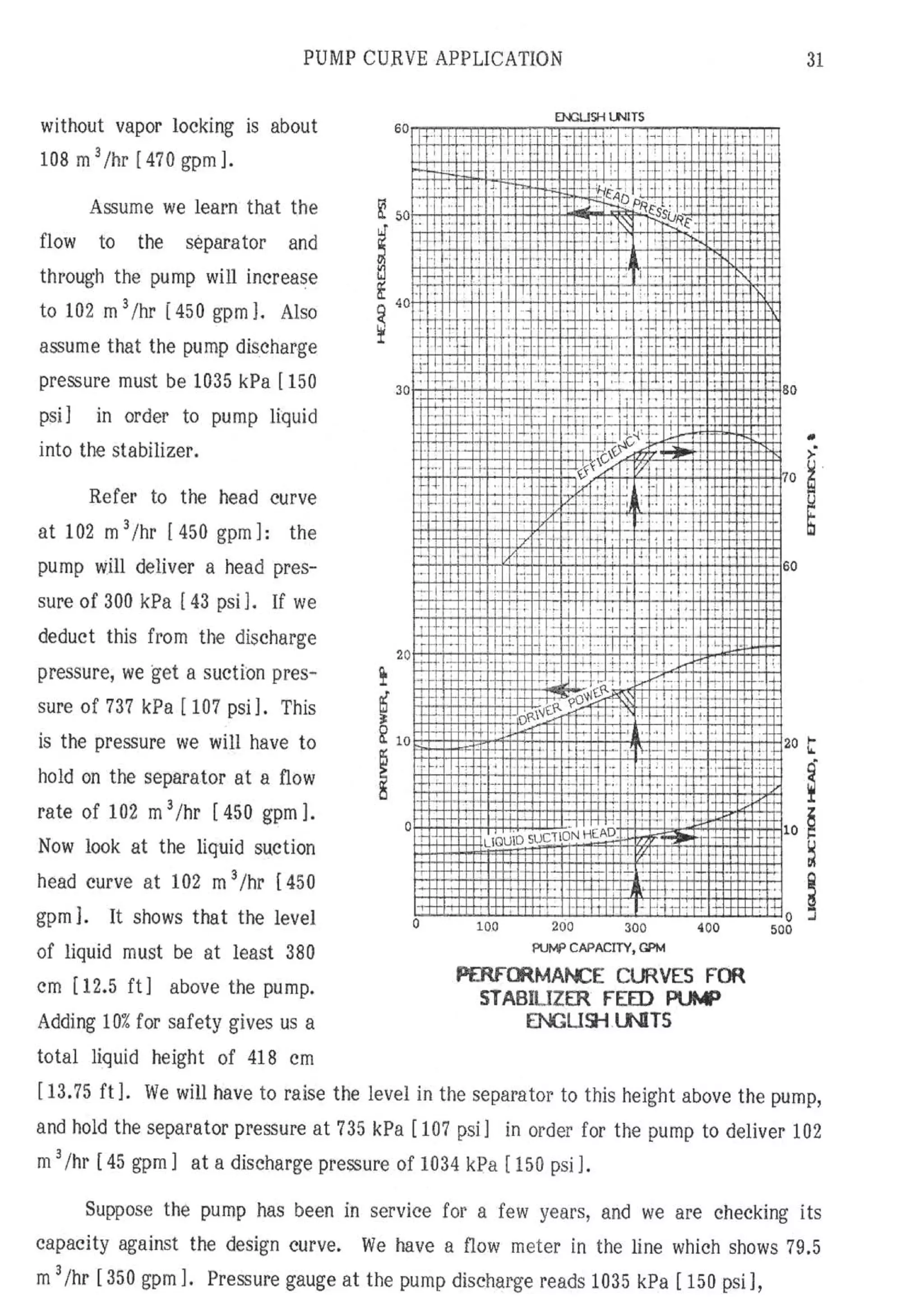 API Centrifugal Pump