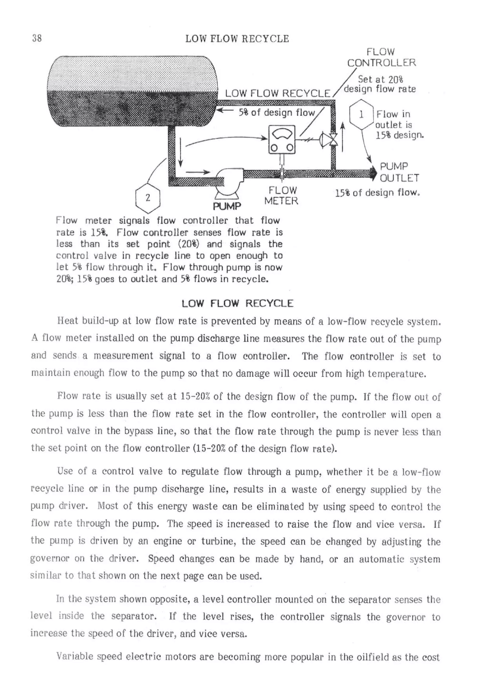 API Centrifugal Pump