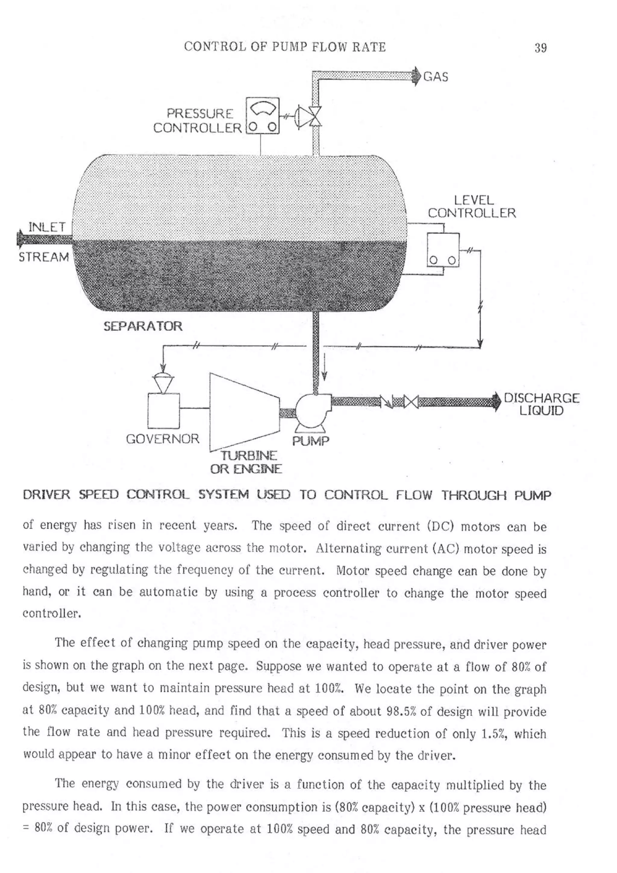 API Centrifugal Pump