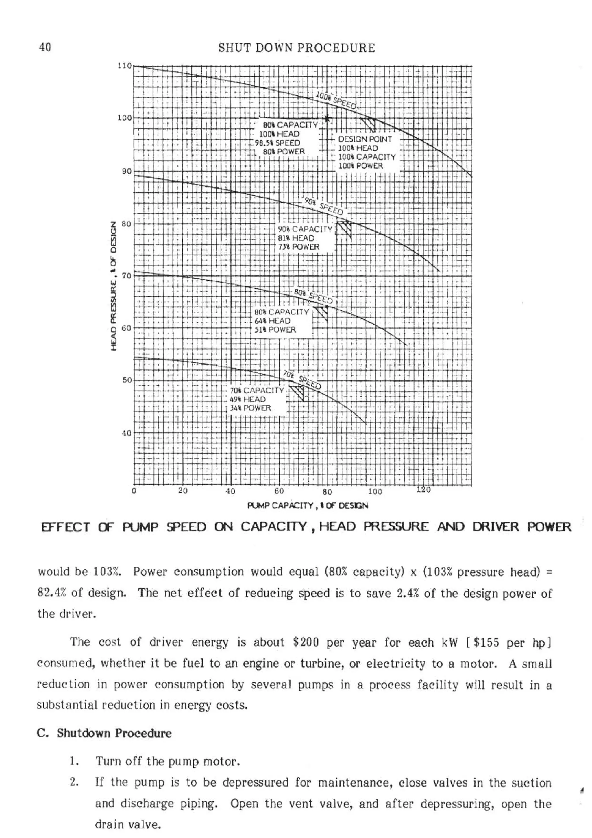 API Centrifugal Pump