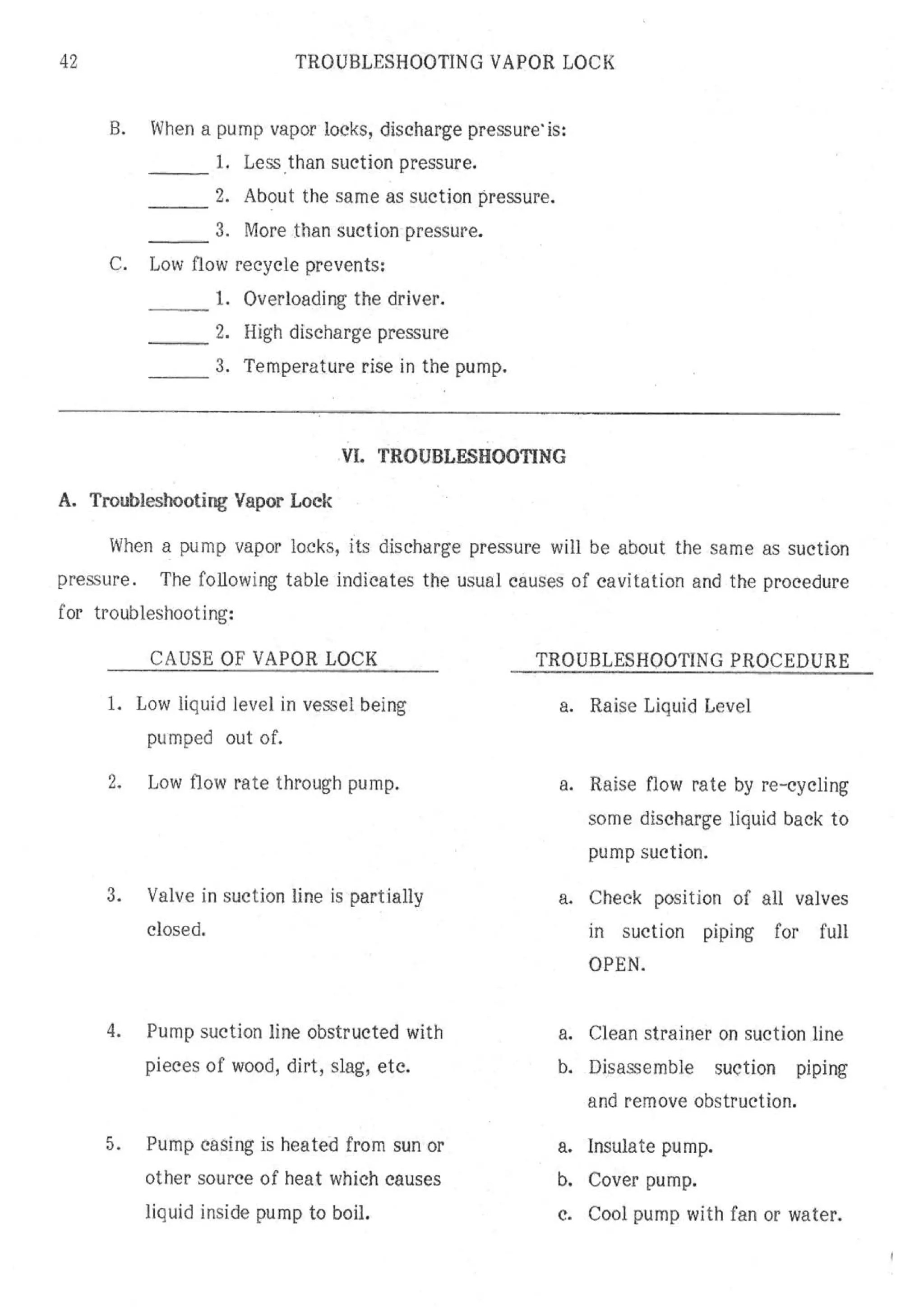 API Centrifugal Pump