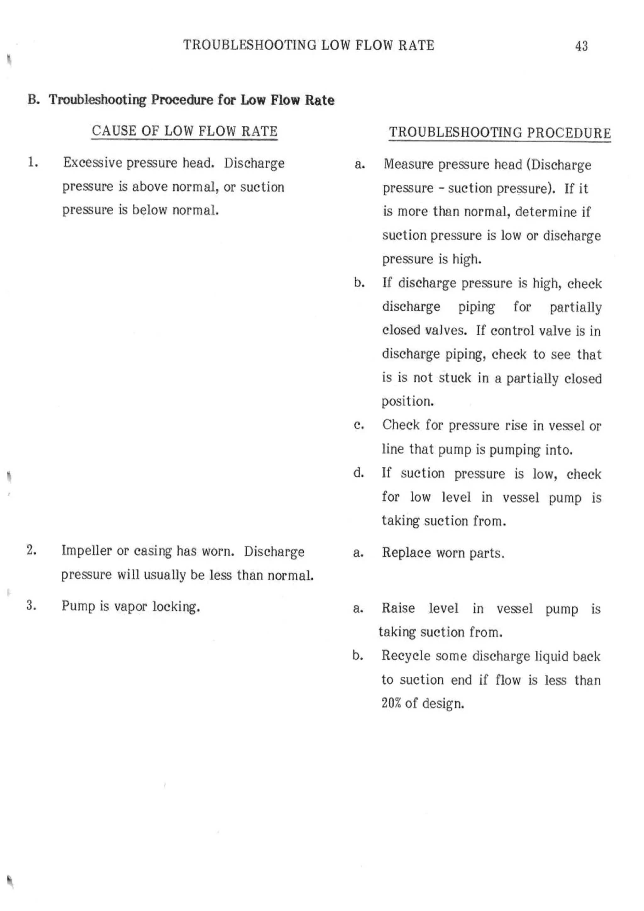 API Centrifugal Pump