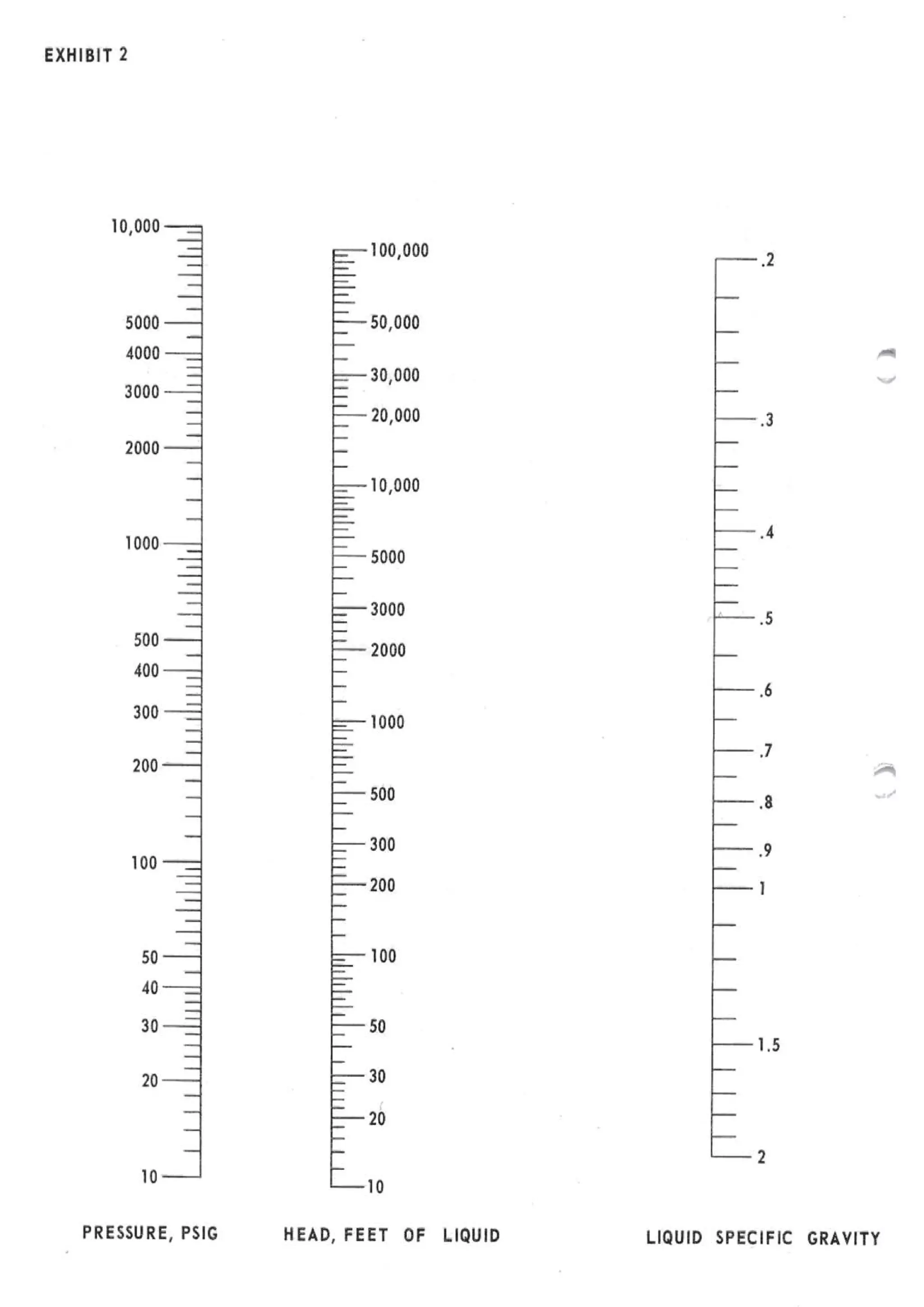 API Centrifugal Pump