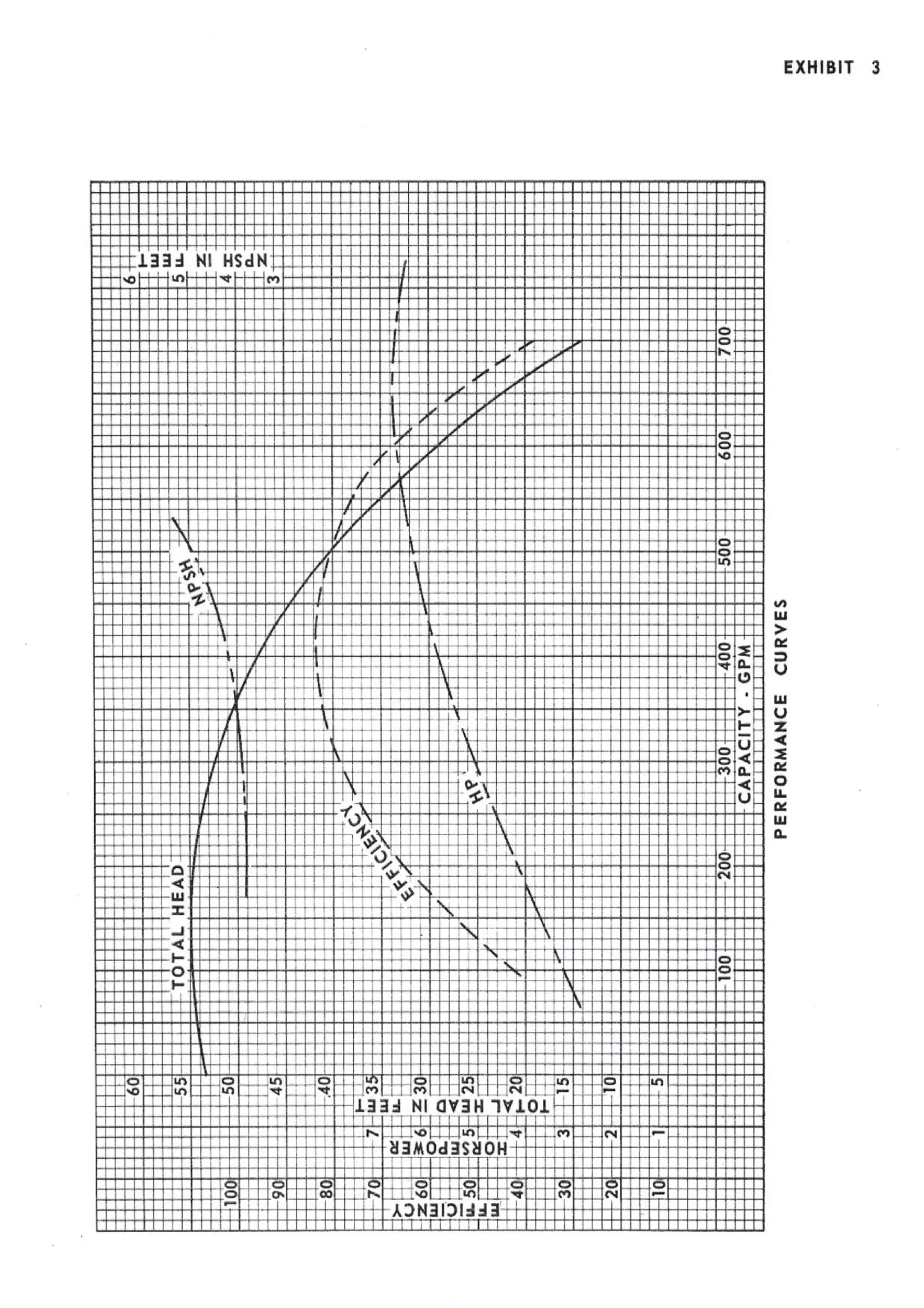 API Centrifugal Pump