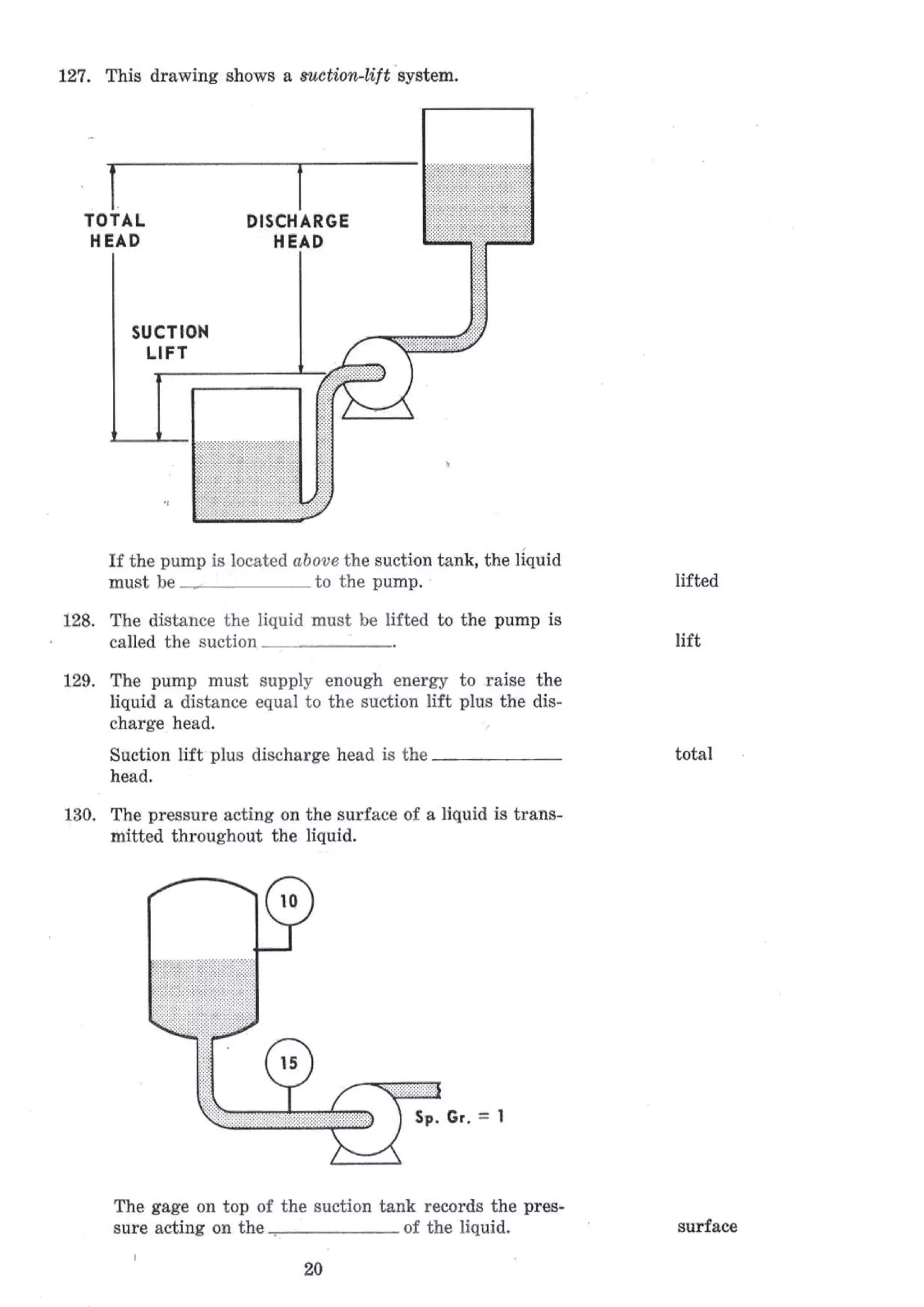 API Centrifugal Pump