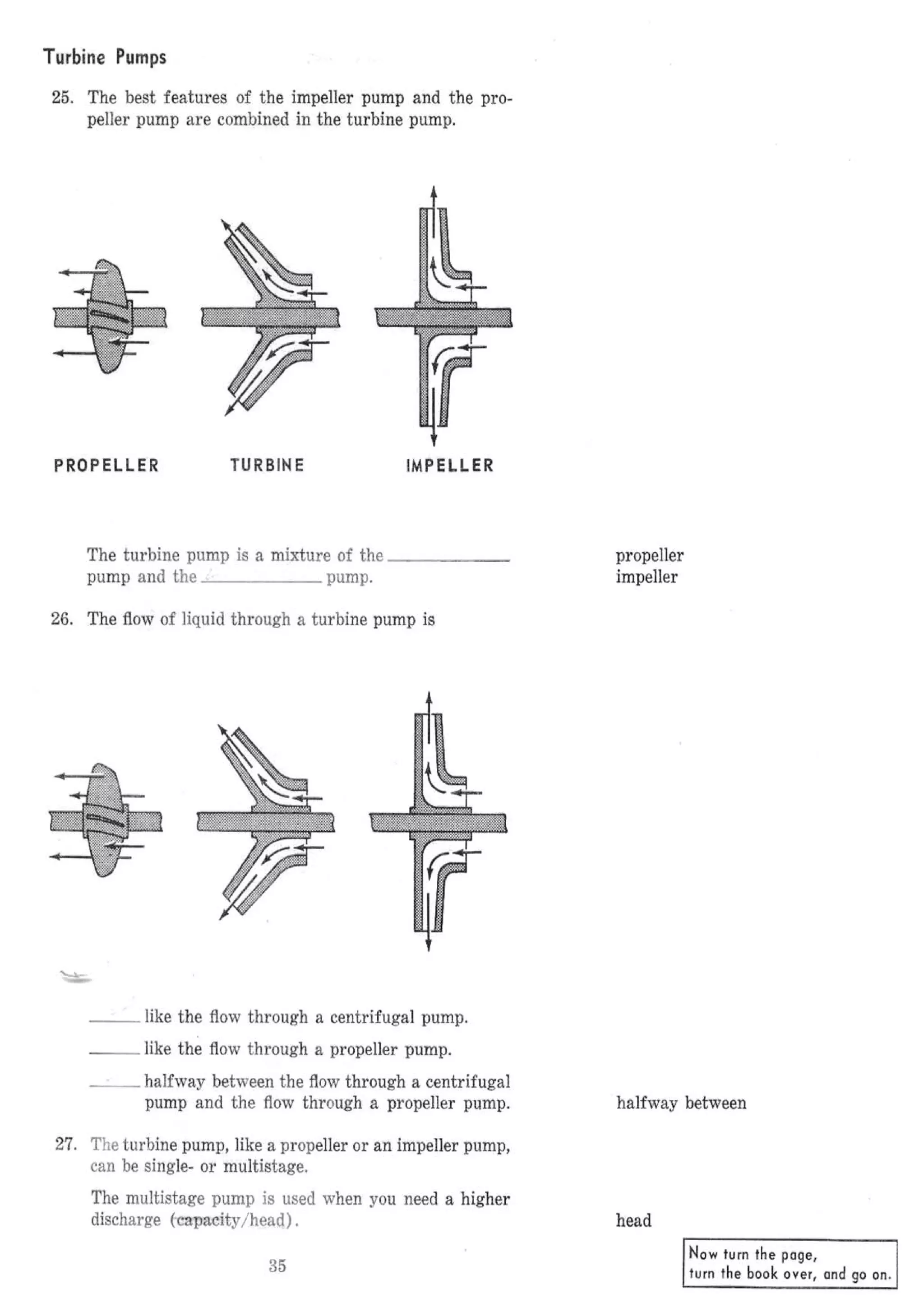 API Centrifugal Pump