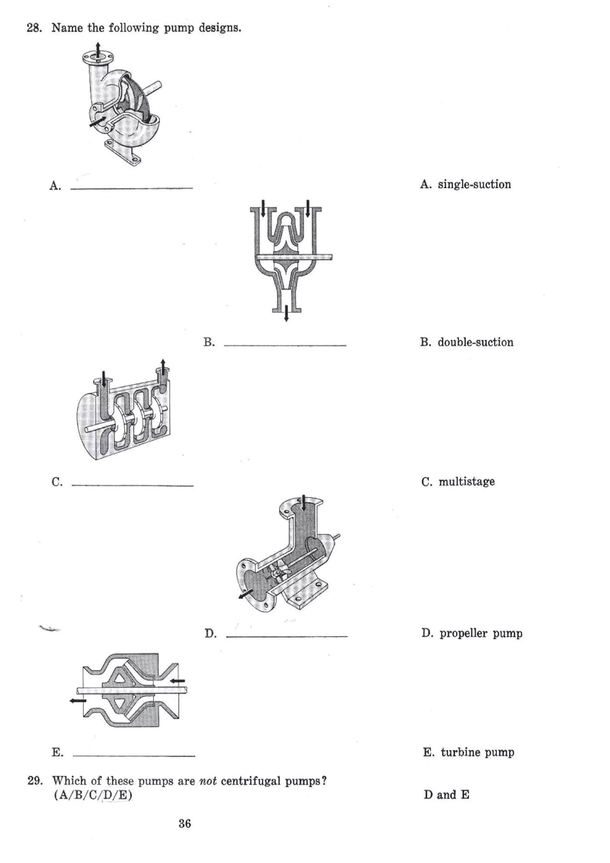 API Centrifugal Pump