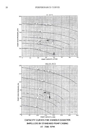 API Centrifugal Pump | PDF
