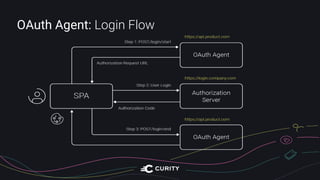 Token Handler Pattern | PPT