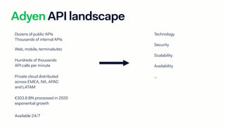 Dozens of public APIs
Thousands of internal APIs
Technology
Security
Scalability
Availability
...
AdyenAPIlandscape
Web, m...