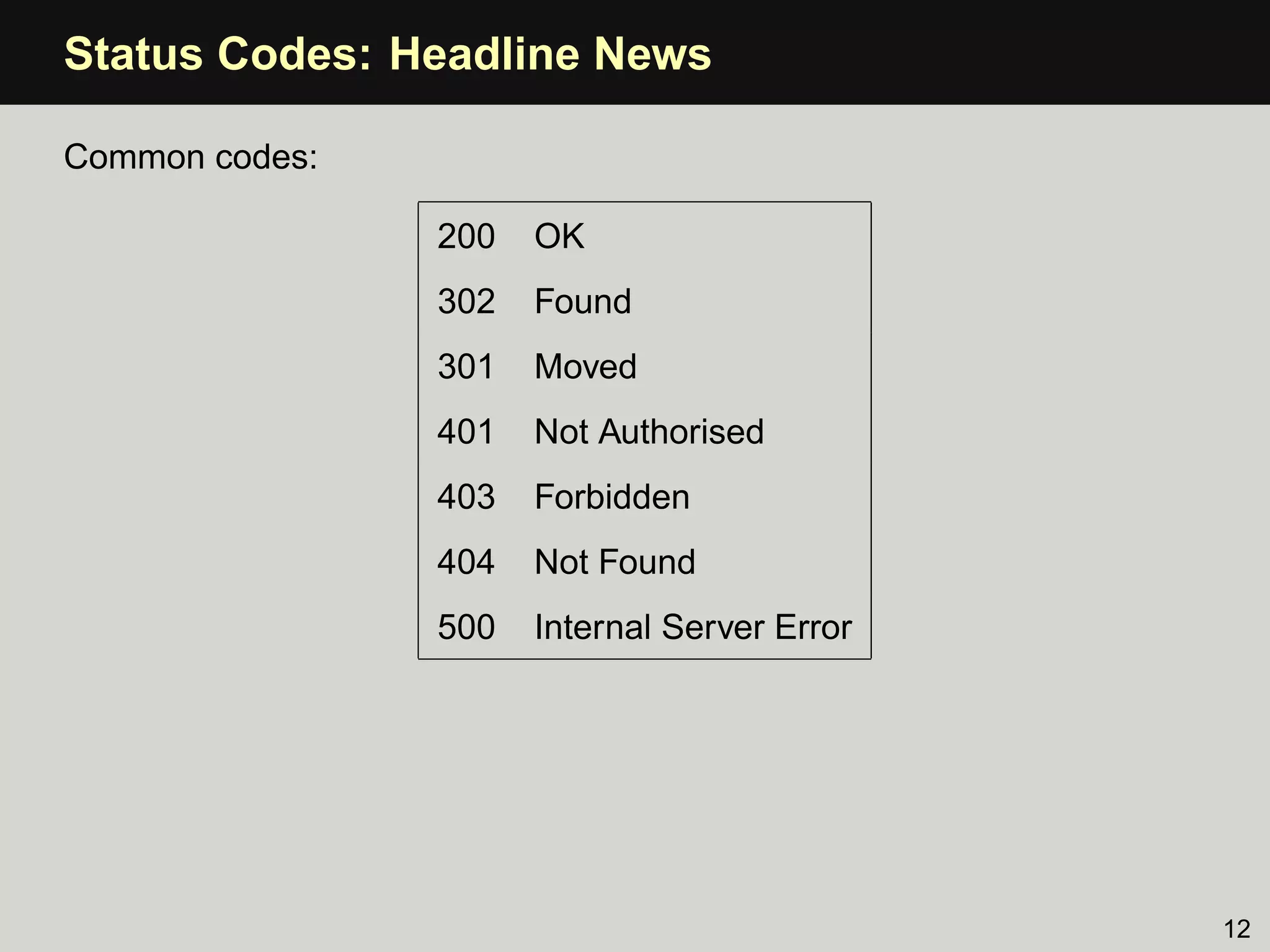 Status Codes: Headline News

Common codes:

                200   OK
                302   Found
                301   Moved
                401   Not Authorised
                403   Forbidden
                404   Not Found
                500   Internal Server Error




                                              12
 