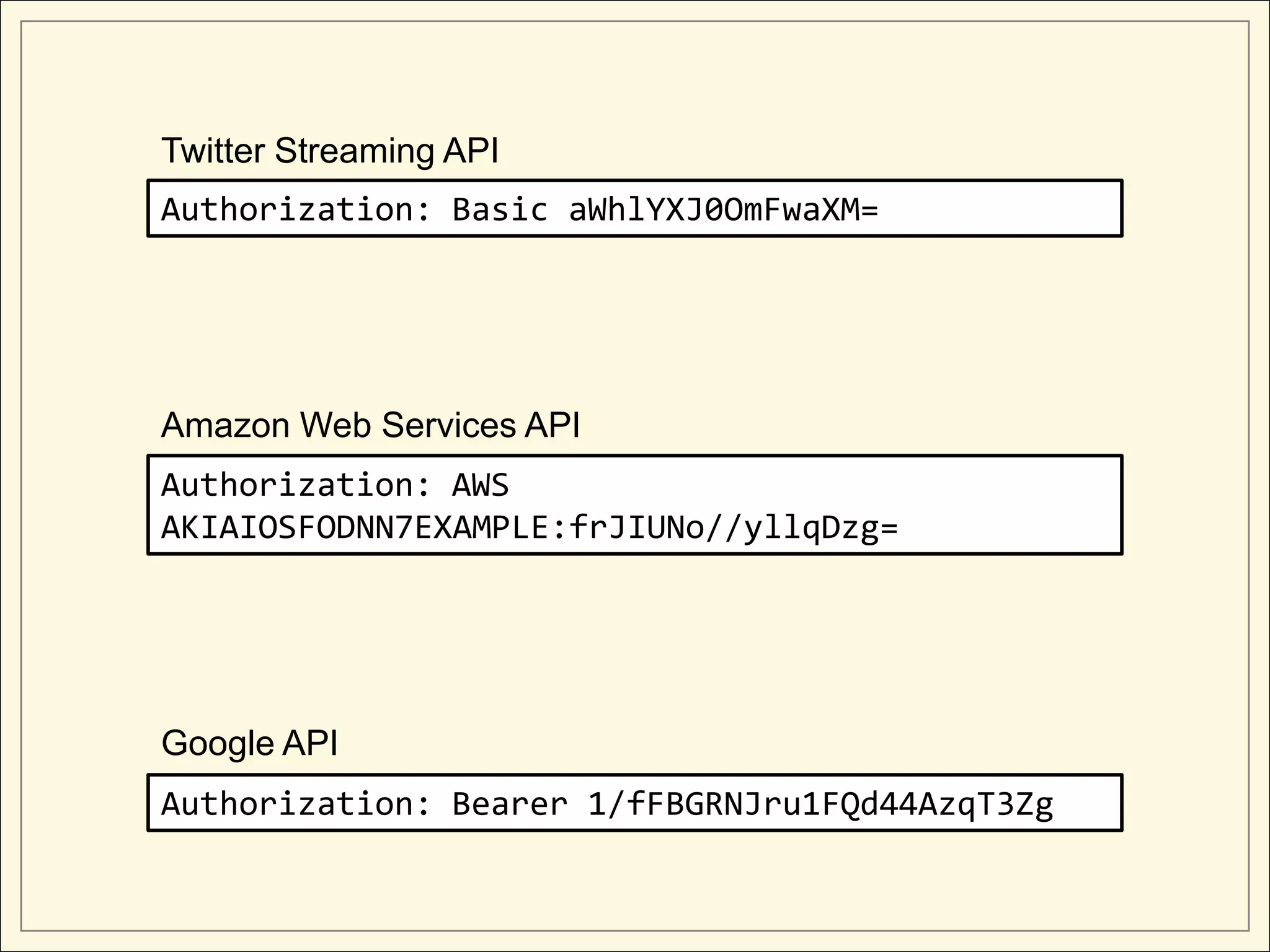 Twitter Streaming API
Authorization: Basic aWhlYXJ0OmFwaXM=




Amazon Web Services API
Authorization: AWS
AKIAIOSFODNN7EXAMPLE:frJIUNo//yllqDzg=




Google API
Authorization: Bearer 1/fFBGRNJru1FQd44AzqT3Zg
 