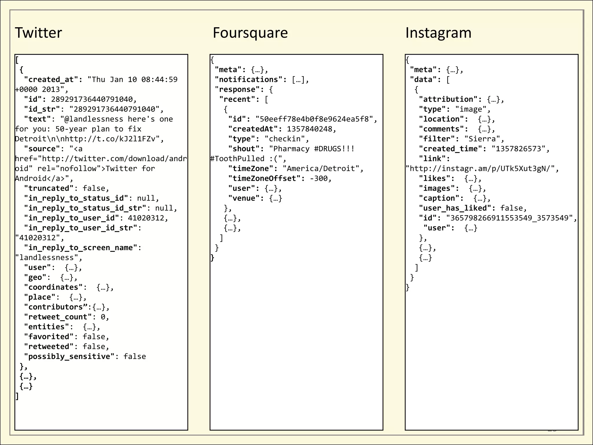 Twitter                                  Foursquare                                Instagram
[                                        {                                         {
 {                                        "meta": {…},                              "meta": {…},
  "created_at": "Thu Jan 10 08:44:59      "notifications": […],                     "data": [
+0000 2013",                              "response": {                               {
  "id": 289291736440791040,                 "recent": [                                "attribution": {…},
  "id_str": "289291736440791040",            {                                         "type": "image",
  "text": "@landlessness here's one            "id": "50eeff78e4b0f8e9624ea5f8",       "location": {…},
for you: 50-year plan to fix                   "createdAt": 1357840248,                "comments": {…},
Detroitnnhttp://t.co/kJ2l1FZv",              "type": "checkin",                      "filter": "Sierra",
  "source": "<a                                "shout": "Pharmacy #DRUGS!!!            "created_time": "1357826573",
href="http://twitter.com/download/andr   #ToothPulled :(",                             "link":
oid" rel="nofollow">Twitter for                "timeZone": "America/Detroit",      "http://instagr.am/p/UTk5Xut3gN/",
Android</a>",                                  "timeZoneOffset": -300,                 "likes": {…},
  "truncated": false,                          "user": {…},                            "images": {…},
  "in_reply_to_status_id": null,               "venue": {…}                            "caption": {…},
  "in_reply_to_status_id_str": null,         },                                        "user_has_liked": false,
  "in_reply_to_user_id": 41020312,           {…},                                      "id": "365798266911553549_3573549",
  "in_reply_to_user_id_str":                 {…},                                       "user": {…}
"41020312",                                 ]                                          },
  "in_reply_to_screen_name":              }                                            {…},
"landlessness",                          }                                             {…}
  "user": {…},                                                                        ]
  "geo": {…},                                                                       }
  "coordinates": {…},                                                              }
  "place": {…},
  "contributors”:{…},
  "retweet_count": 0,
  "entities": {…},
  "favorited": false,
  "retweeted": false,
  "possibly_sensitive": false
 },
 {…},
 {…}
]



                                                                                                                   25
 