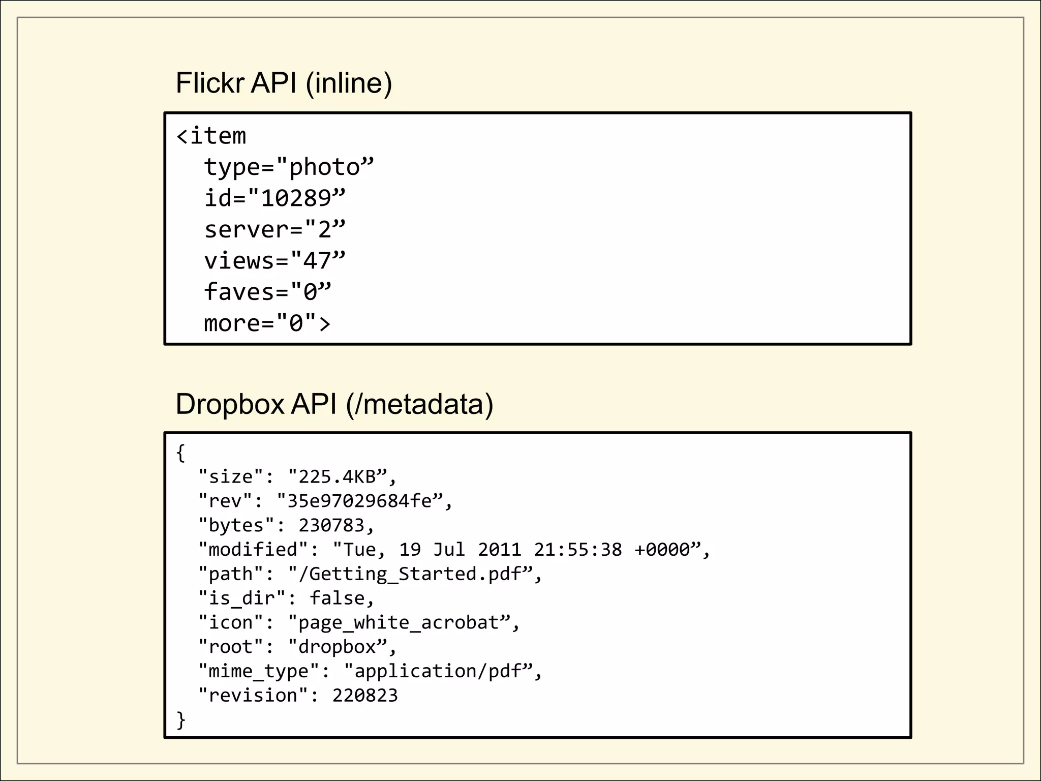 Flickr API (inline)
<item
  type="photo”
  id="10289”
  server="2”
  views="47”
  faves="0”
  more="0">


Dropbox API (/metadata)
{
    "size": "225.4KB”,
    "rev": "35e97029684fe”,
    "bytes": 230783,
    "modified": "Tue, 19 Jul 2011 21:55:38 +0000”,
    "path": "/Getting_Started.pdf”,
    "is_dir": false,
    "icon": "page_white_acrobat”,
    "root": "dropbox”,
    "mime_type": "application/pdf”,
    "revision": 220823
}
 